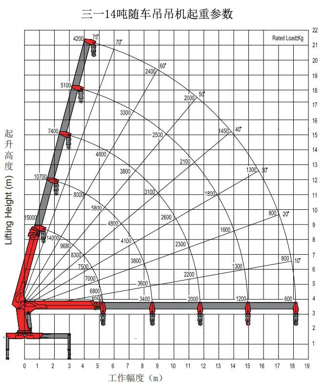 SANY 16-Ton Crane Torque Chart SANY 16-Ton Crane Torque Chart