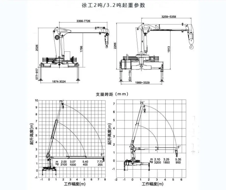 XCMG 2T and 3.2T Truck-Mounted Crane Load Chart