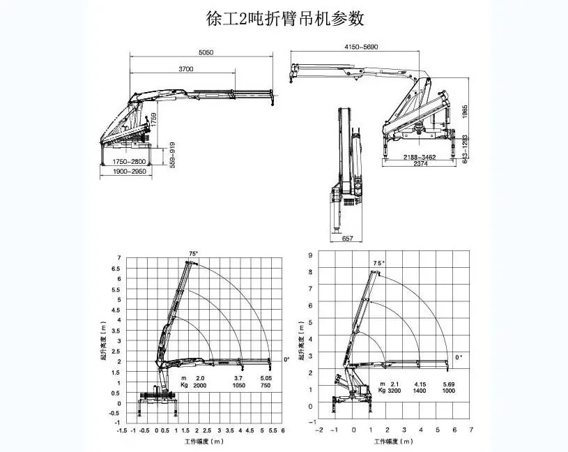 XCMG 2T Knuckle Boom Capacity Chart XCMG 2T Knuckle Boom Capacity Chart
