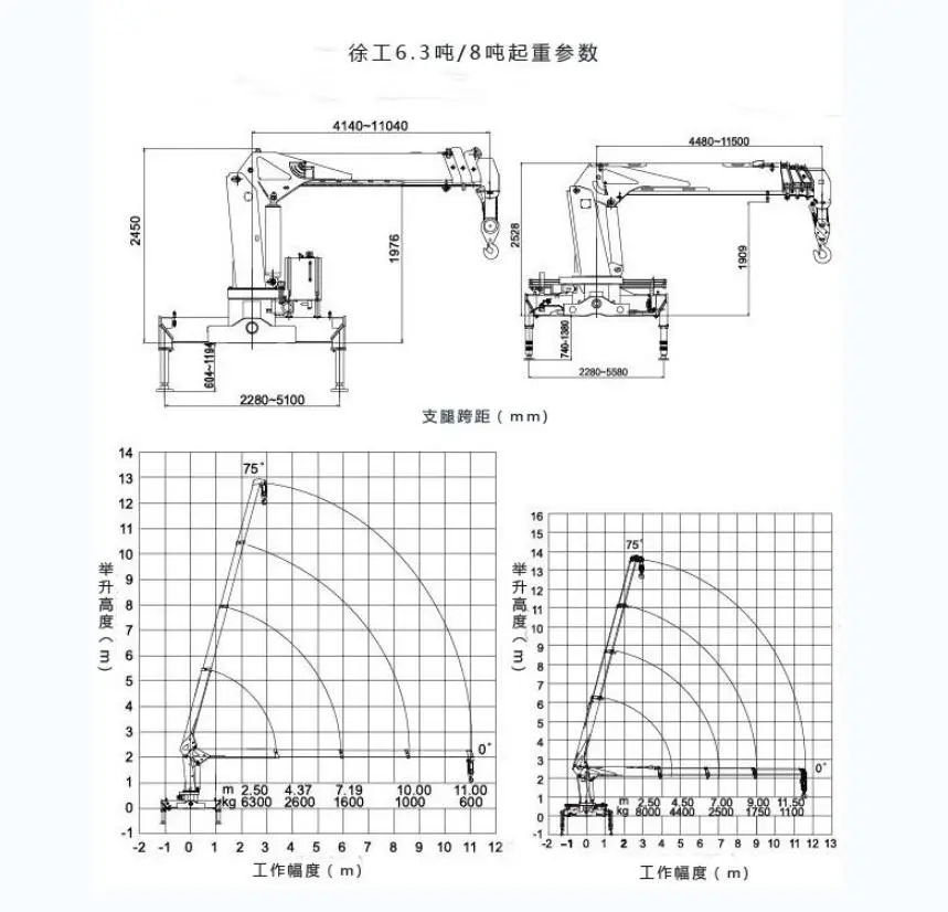 XCMG 6.3T and 8T Crane Load Chart XCMG 6.3T and 8T Crane Load Chart