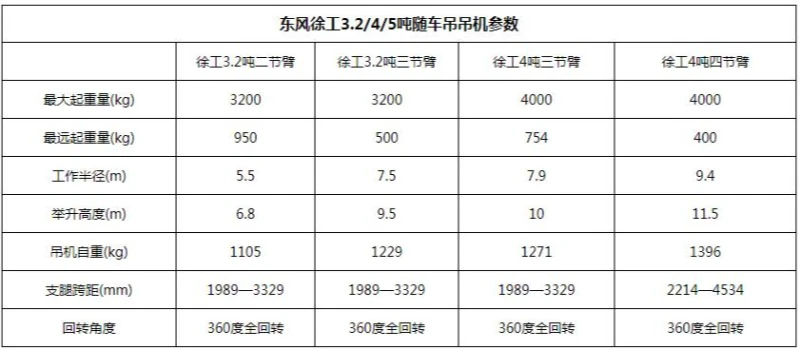 Dongfeng 5-Ton Truck-Mounted Crane 07 Dongfeng 5-Ton Truck-Mounted Crane 07