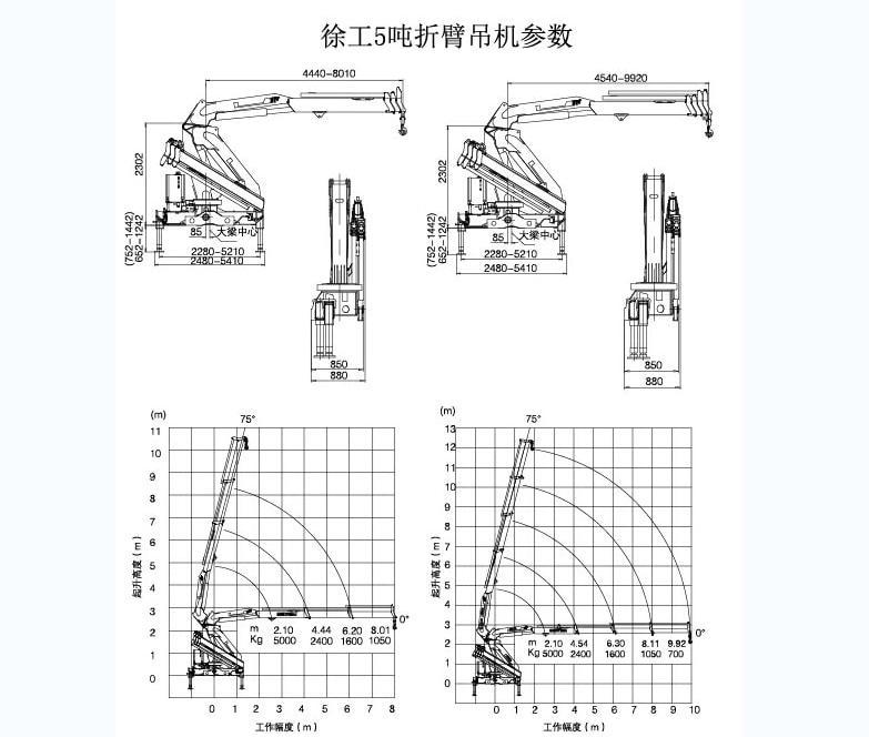 5-Ton XCMG Knuckle Boom Load Chart 5-Ton XCMG Knuckle Boom Load Chart