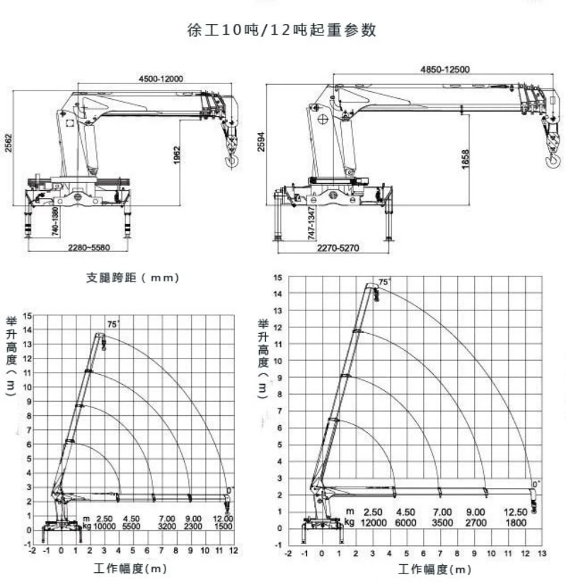 XCMG 10-Ton 12T Crane Torque Chart XCMG 10-Ton 12T Crane Torque Chart