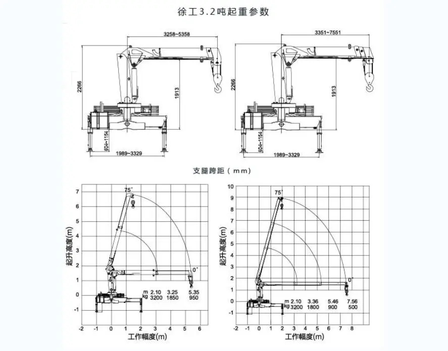 XCMG 3.2T Crane Load Chart