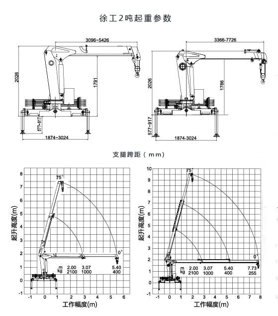 XCMG 2-Ton Crane Torque Chart