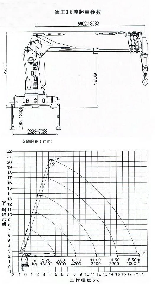 XCMG 16-Ton Crane Torque Chart XCMG 16-Ton Crane Torque Chart