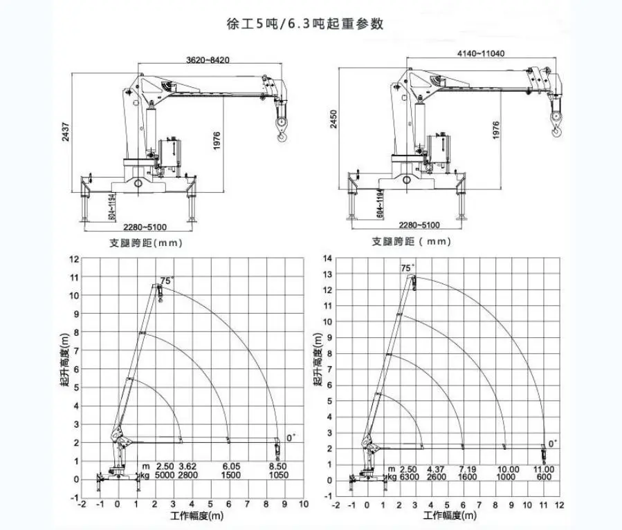 XCMG 5T 6.3T Crane Load Chart XCMG 5T 6.3T Crane Load Chart